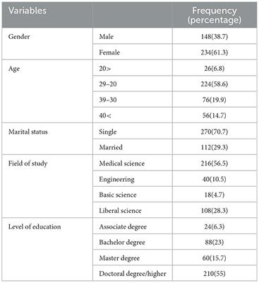 Personality traits of university students with smartphone addiction